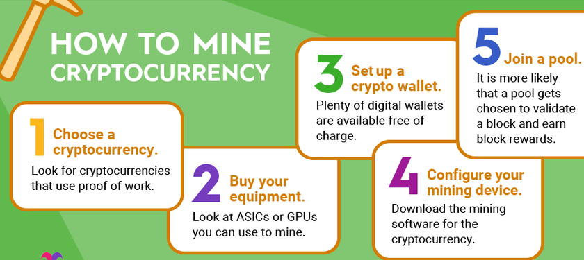 Mine Cryptocurrency